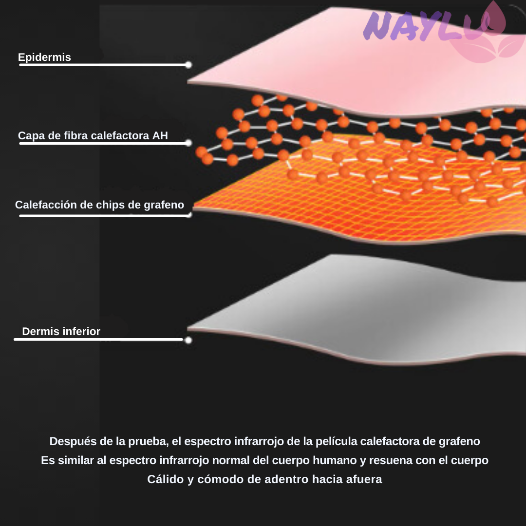 Compresa menstrual de Vibración Térmica 2 en 1